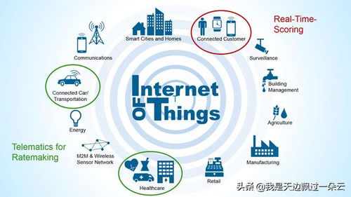物联网感知技术概述与其大数据的存储处理技术