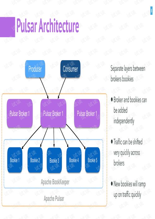 QCon北京2018 Apache Pulsar——实现实时数据处理中消息、计算与存储的统一