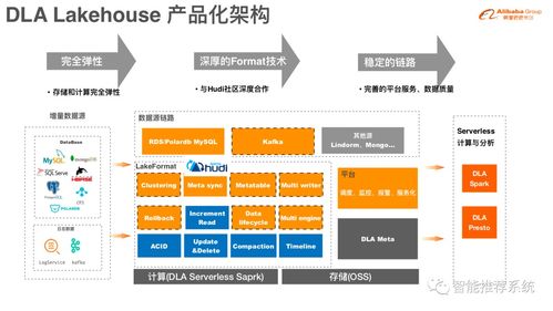 数据湖存储格式Hudi 核心原理与实践指南