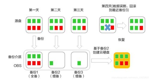 华为云服务之存储服务 数据处理与存储的智能基石