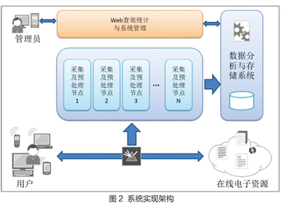 数字图书馆用户信息获取行为研究 数据处理与存储服务的关键作用