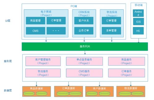 链支付 从单体到微服务的架构演进与存储优化实践