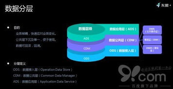 友盟 揭秘 如何对超体量数据存储与加工,高效服务百万级客户