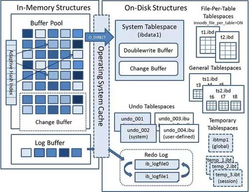 MySQL数据库SQL语句的执行过程详解